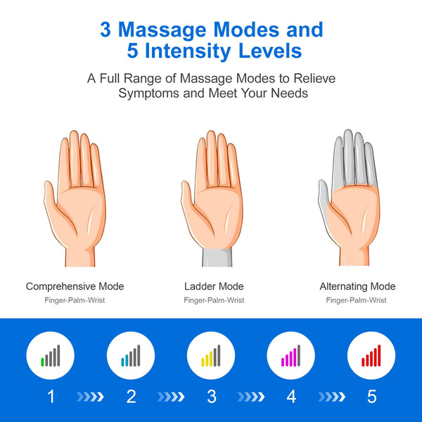 Easy Hand Relief Massager NovaVital