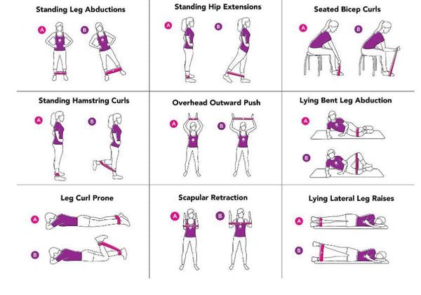 FlexFit Resistance Bands NovaVital